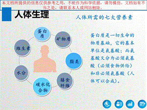 加速康复外科围手术期的饮食管理培训课件.ppt