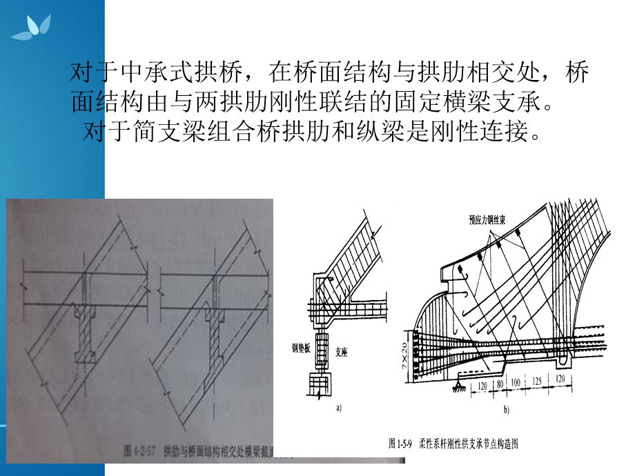 中承式及下承式拱桥ppt课件.ppt_第3页