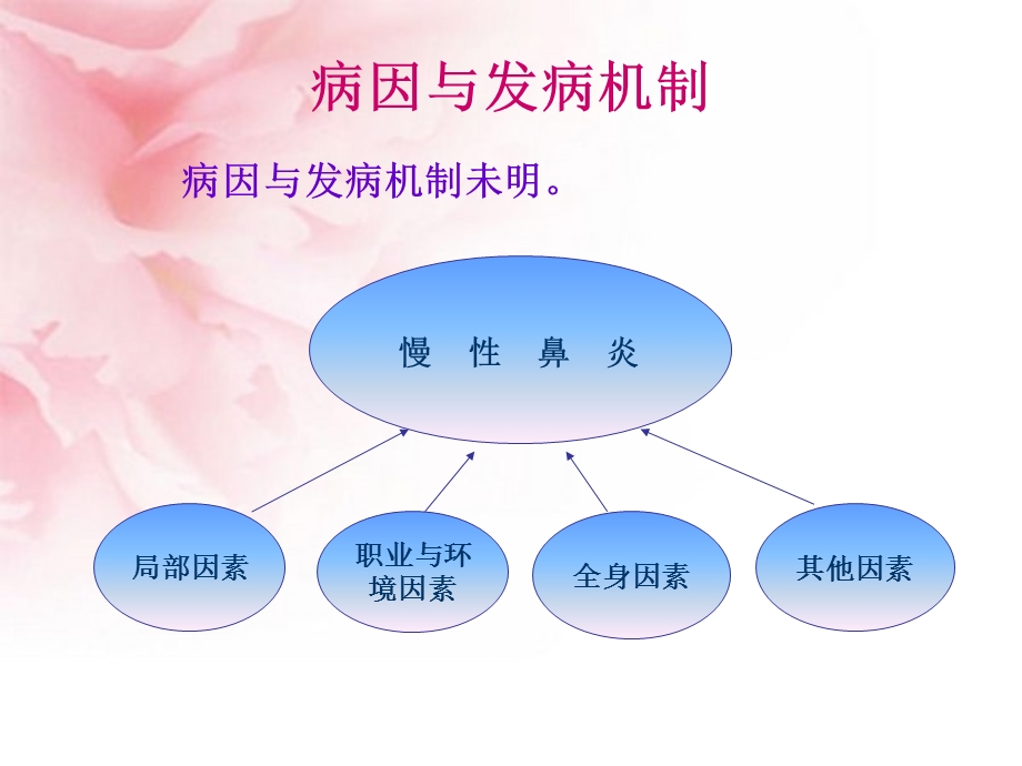 六章二节鼻科病人护理课件.ppt_第3页