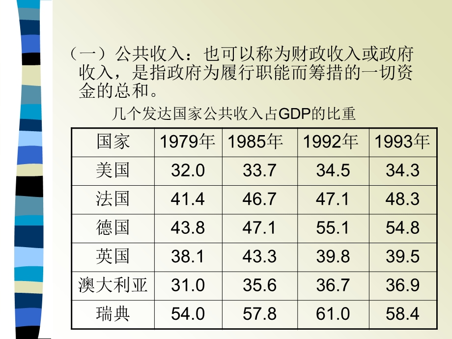 公共经济学 第七章公共收入分析课件.ppt_第3页