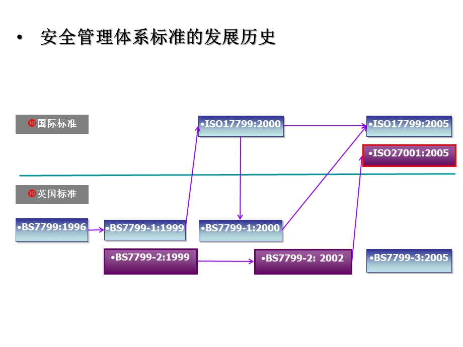 信息安全管理体系及重点制度介绍课件.pptx_第3页