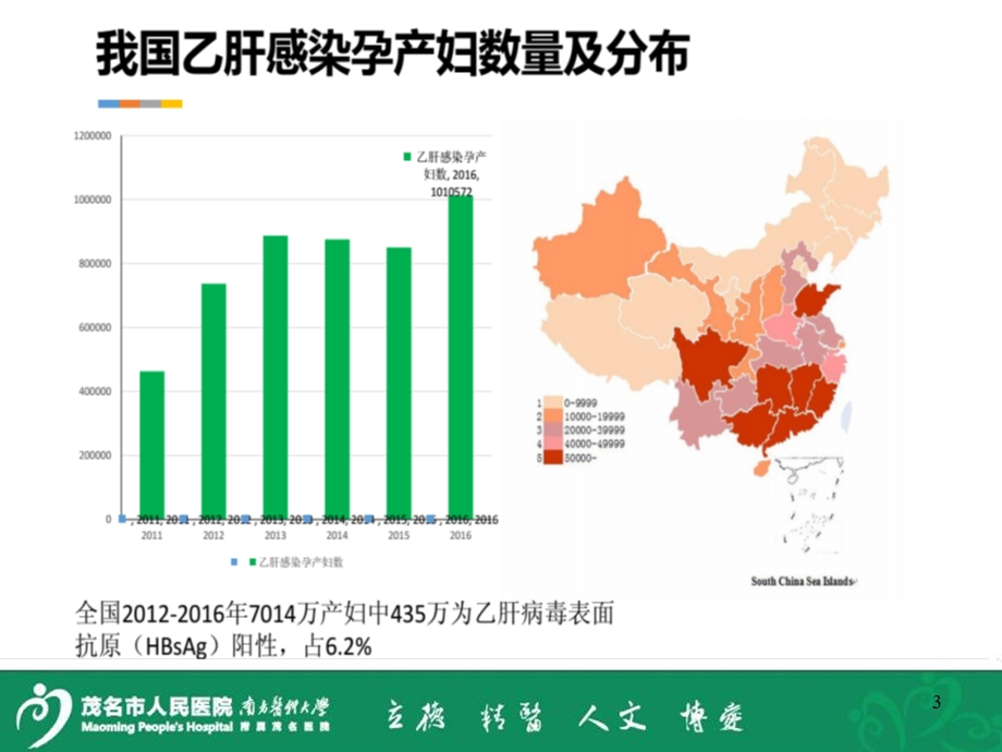 乙肝母婴阻断策略ppt课件.ppt_第3页