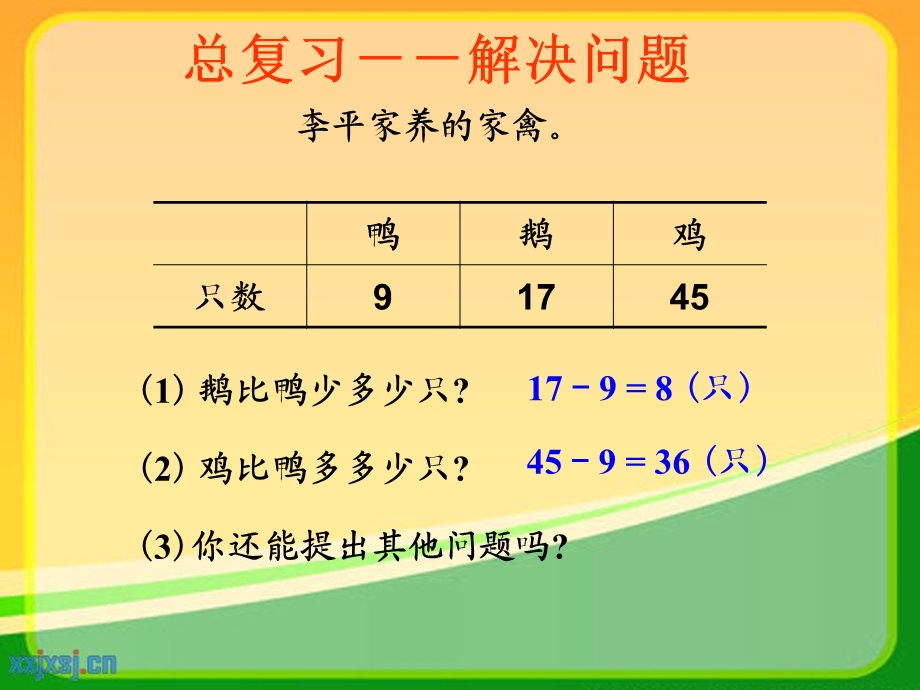 一年级数学下册解决问题复习ppt课件.ppt_第2页