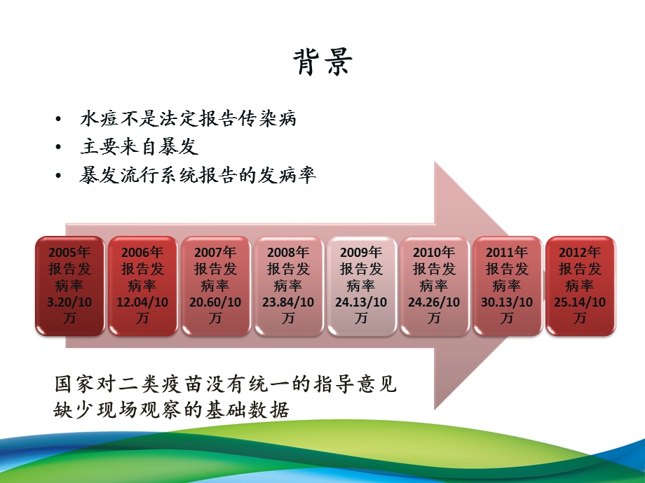 上海水痘疫苗宣讲ppt(40分钟)课件.pptx_第3页