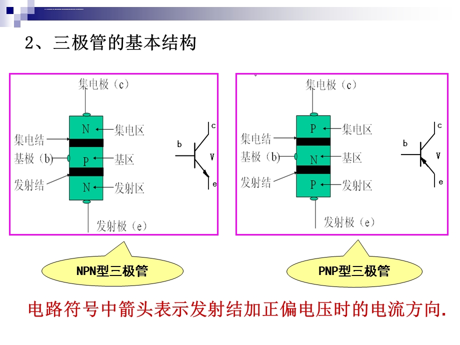 三极管基础知识ppt课件.ppt_第3页