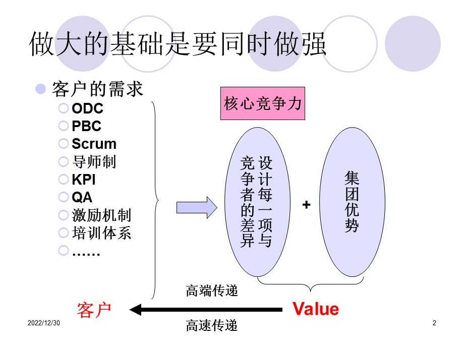 企业矩阵式组织架构设计课件.ppt_第2页