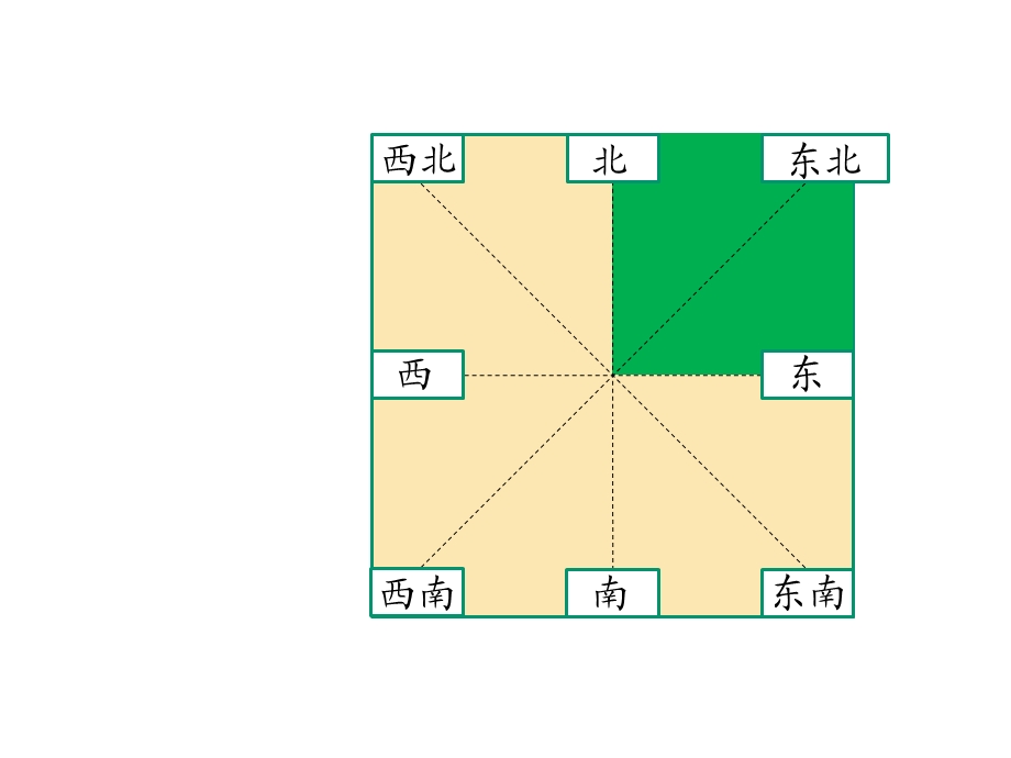 北师大小学数学四年级上册课件：《去图书馆》优质课件.ppt_第2页