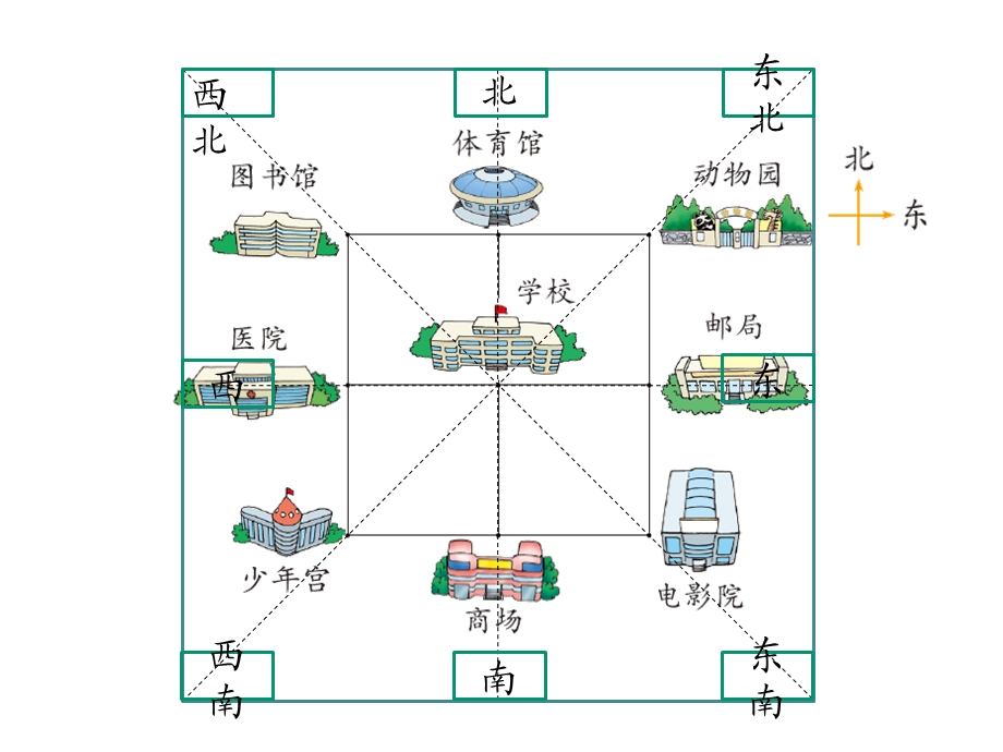 北师大小学数学四年级上册课件：《去图书馆》优质课件.ppt_第3页