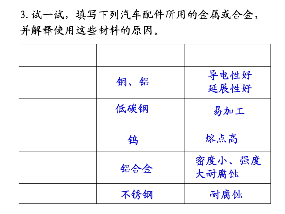 化学与生活合金概要课件.ppt_第3页