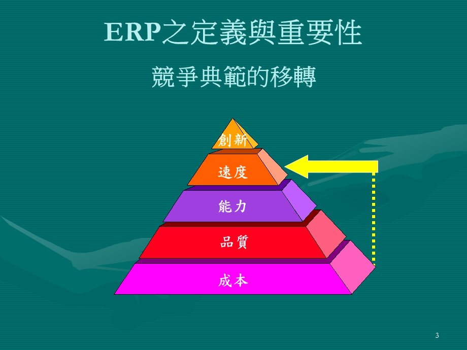 企业资源规划ERP解读课件.ppt_第3页