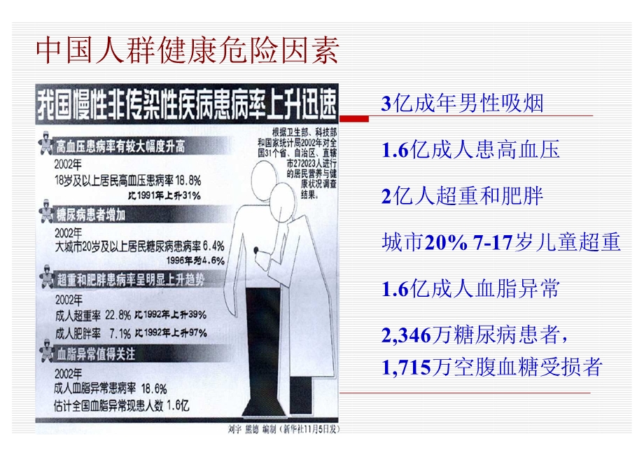 健康管理行业的发展以及健康管理健康管理行业的发展以课件.ppt_第3页