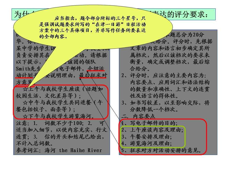 专升本英语作文ppt课件.ppt_第3页