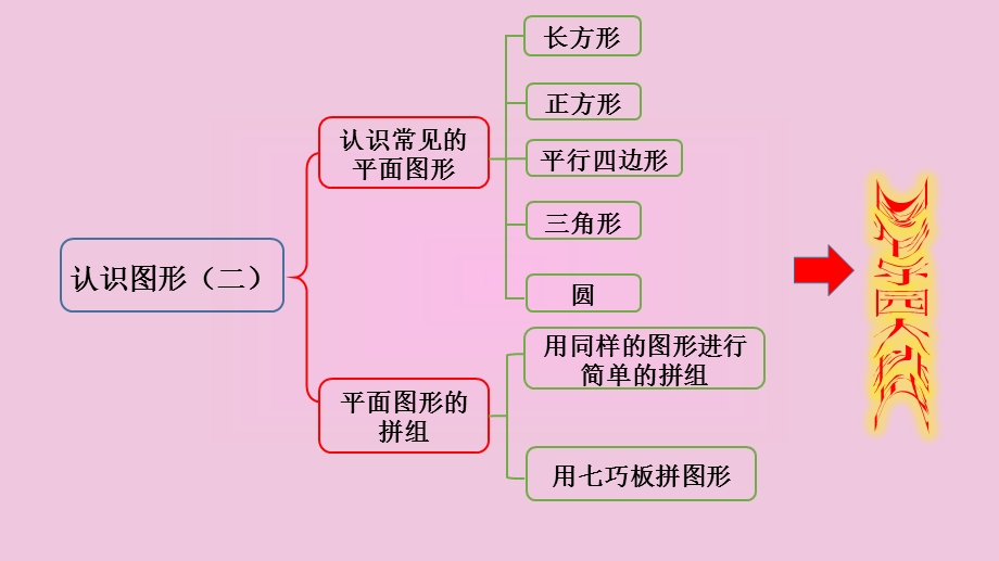 一年级下数学认识图形整理与复习ppt课件.pptx_第2页