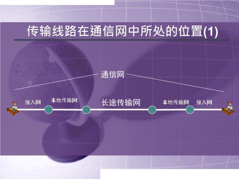 光缆线路工程设计培训课件.ppt_第2页