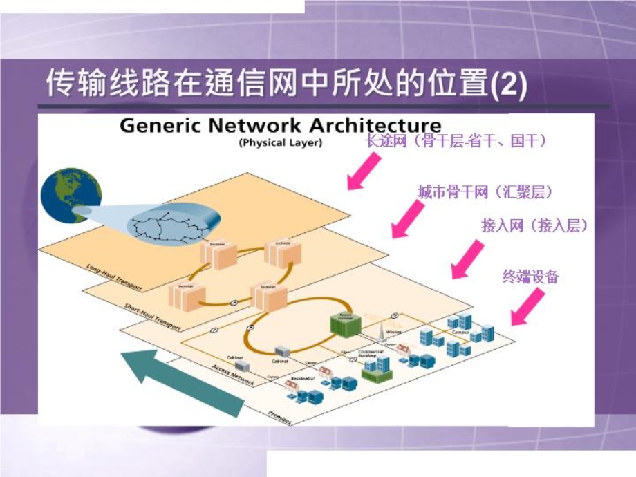 光缆线路工程设计培训课件.ppt_第3页