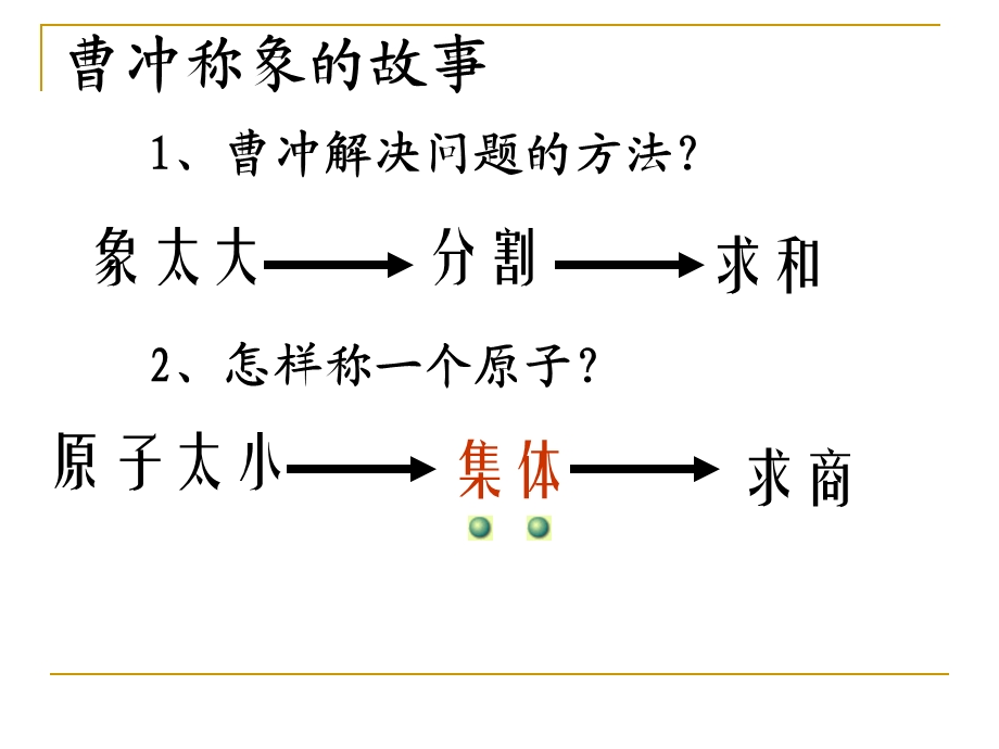 化学计量在实验应用课件.ppt_第2页