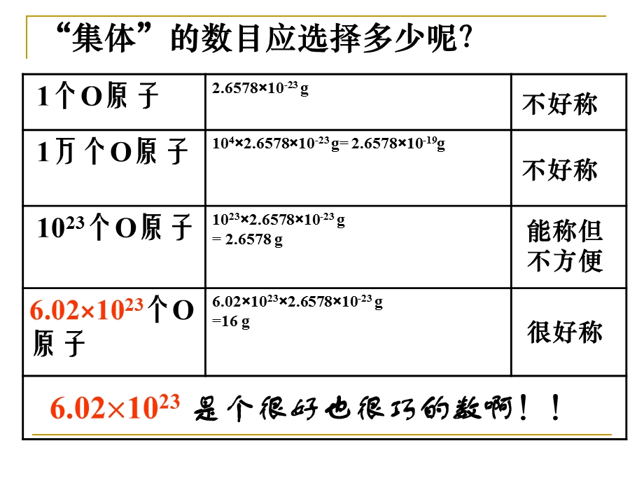 化学计量在实验应用课件.ppt_第3页