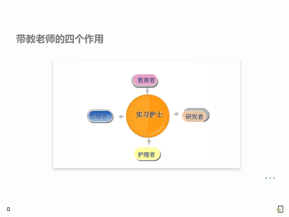 临床带教计划拟定及带教方法ppt课件.ppt_第2页