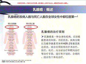 从指南变化解读内分泌治疗的重要性培训课件.ppt