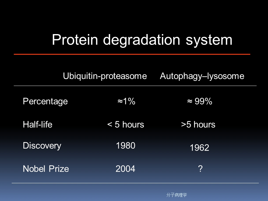 分子病理学课件.ppt_第3页