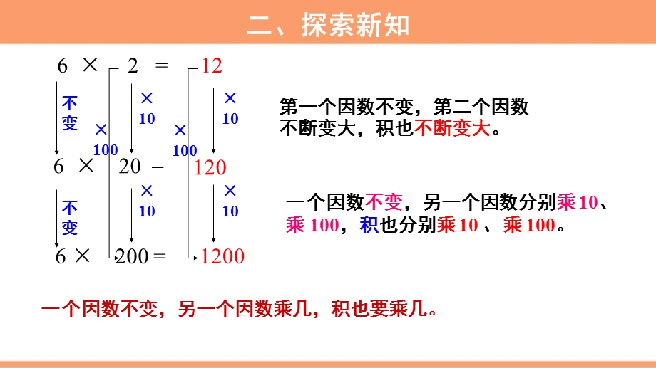 《积的变化规律》教学PPT课件.pptx_第3页