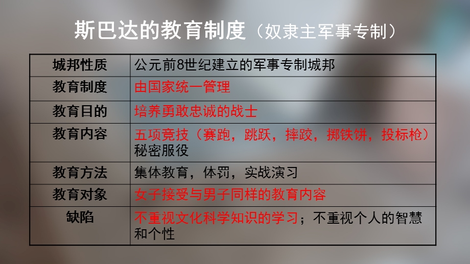 中外教育简史复习ppt课件.pptx_第3页