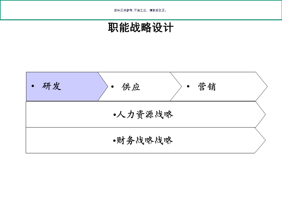 公司管理模式设计与诊断课件.ppt_第1页