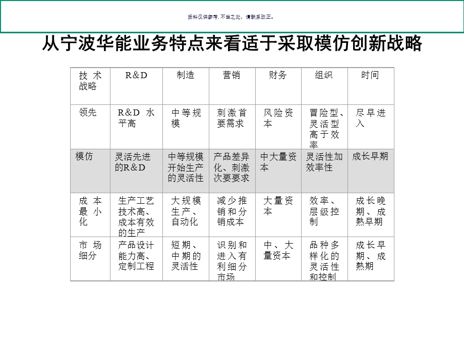 公司管理模式设计与诊断课件.ppt_第2页