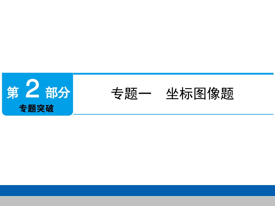 化学中考《坐标图像题》专题课件.ppt_第2页