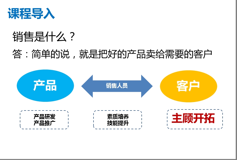 保险公司培训07主顾开拓课件.pptx_第3页