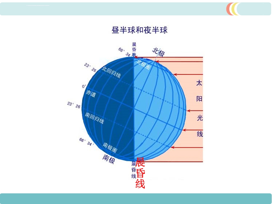 【人教版】七年级上册地理：1.2地球的运动(第2课时)ppt教学课件.ppt_第3页