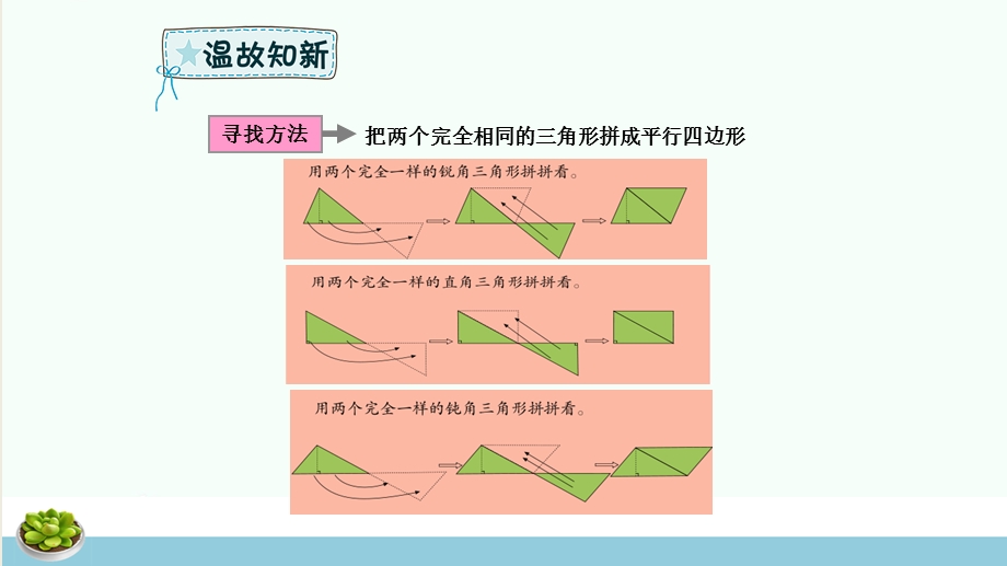 六年级数学下册回顾整理策略与方法三 研究数学问题的一般步骤和方法课件青岛版六三制课件.ppt_第3页