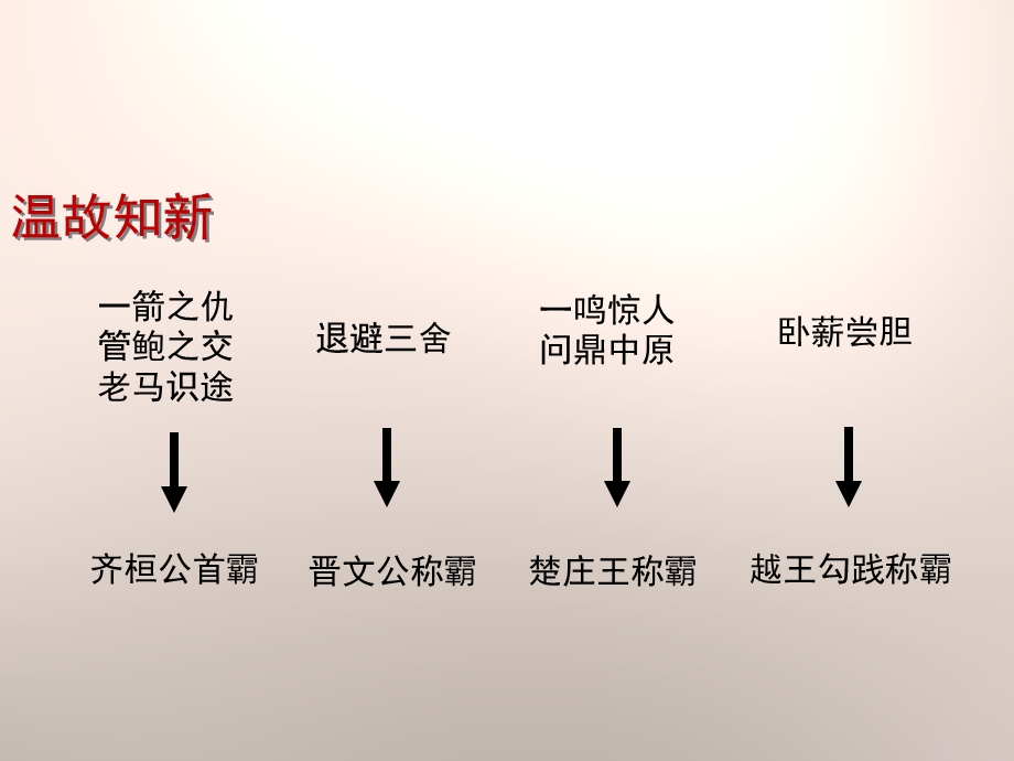 七年级上册《战国时期的社会变化》ppt课件.ppt_第2页