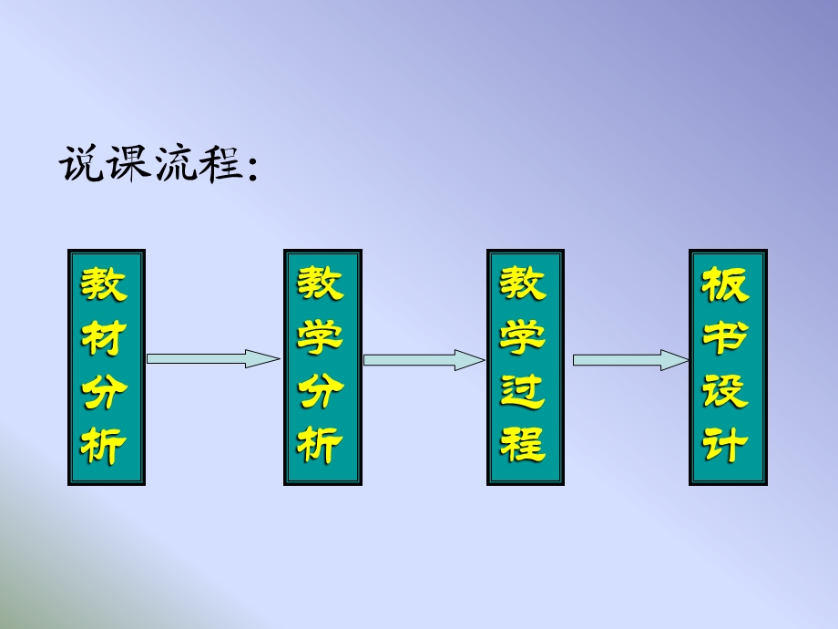 三角函数说课稿ppt课件.ppt_第2页