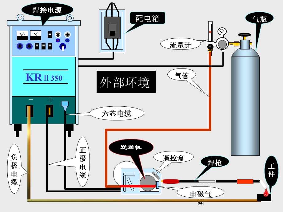 二保焊焊接培训教材ppt课件.pptx_第2页