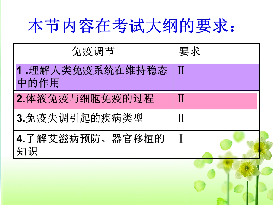 免疫调节复习课件.ppt_第3页