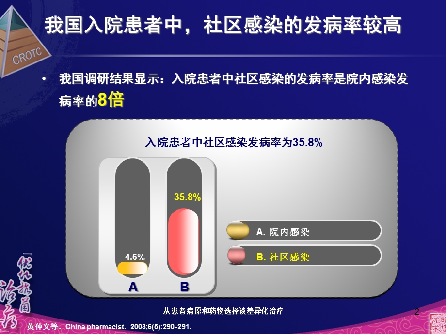 从患者病原和药物选择谈差异化治疗培训课件.ppt_第2页