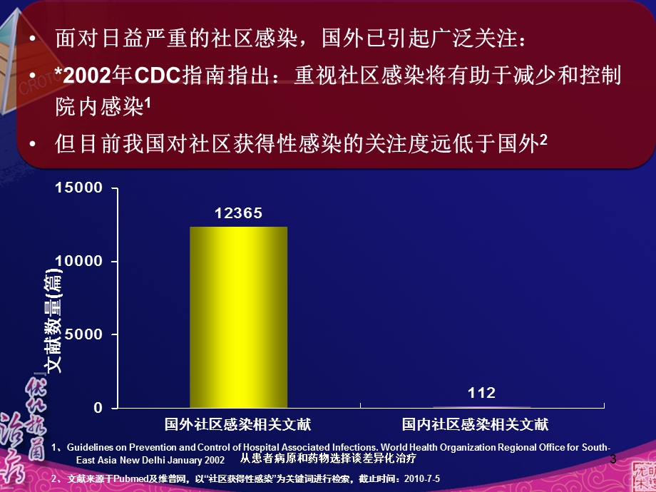 从患者病原和药物选择谈差异化治疗培训课件.ppt_第3页