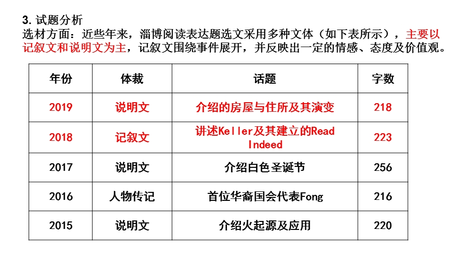 初中英语中考阅读表达专项课件.ppt_第3页