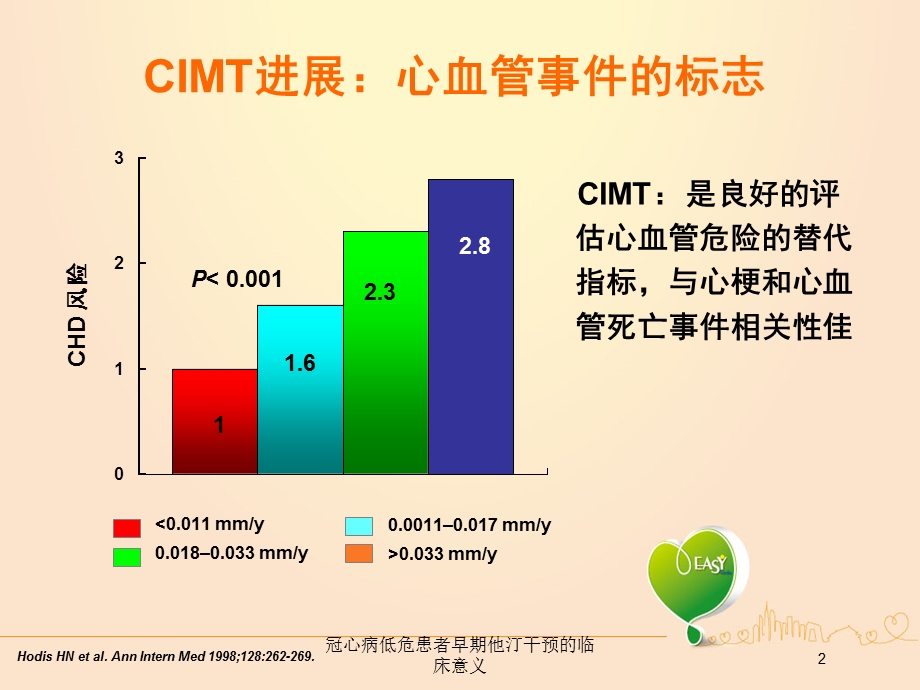 冠心病低危患者早期他汀干预的临床意义培训课件.ppt_第2页