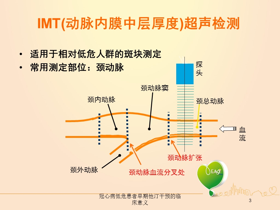 冠心病低危患者早期他汀干预的临床意义培训课件.ppt_第3页