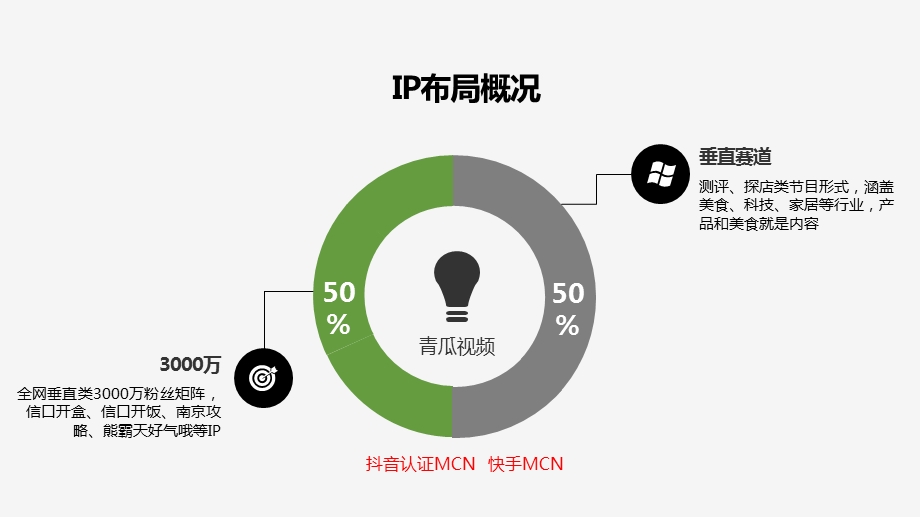 【短视频直播圈】千万粉丝短视频IP打造及商业变现玩法ppt课件.pptx_第2页