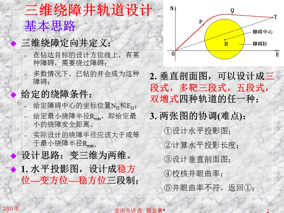 三维绕障井轨道设计（原）ppt课件.ppt_第2页