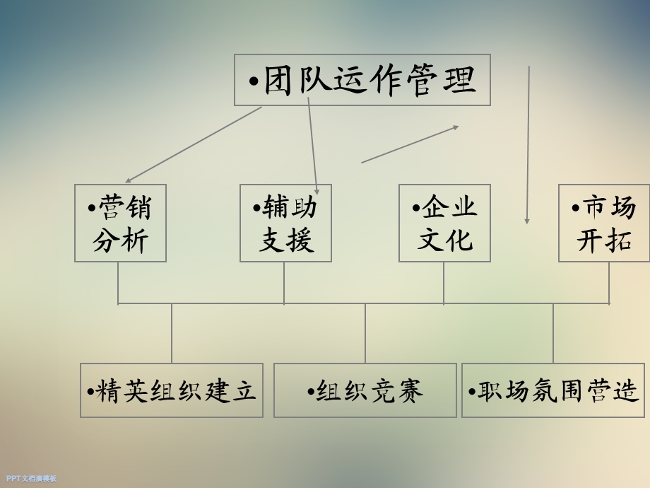 保险公司激励方案与业务推动2课件.ppt_第2页