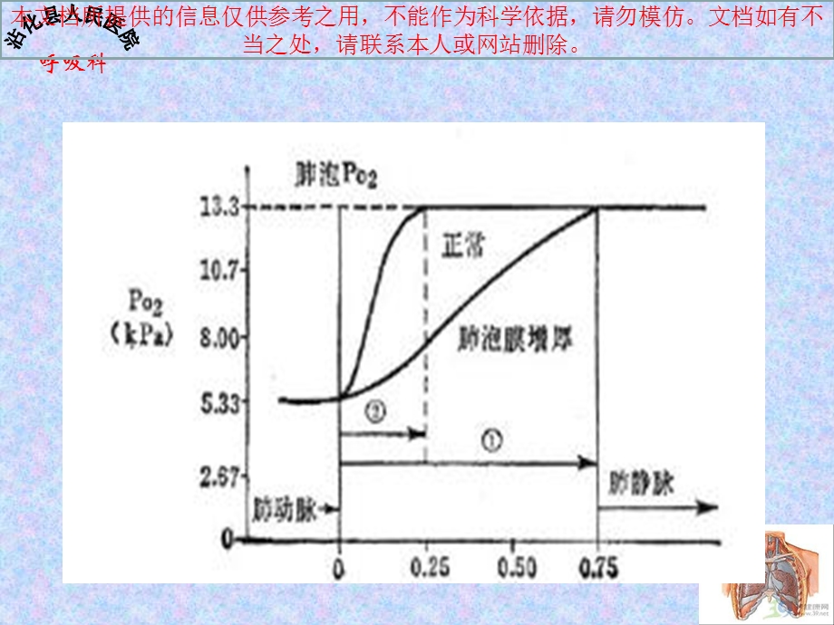 低氧血症专题知识宣讲培训课件.ppt_第1页