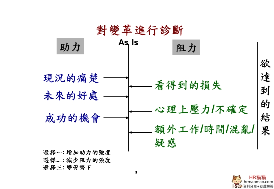 《突破绩效的人才管理》ppt课件.ppt_第3页