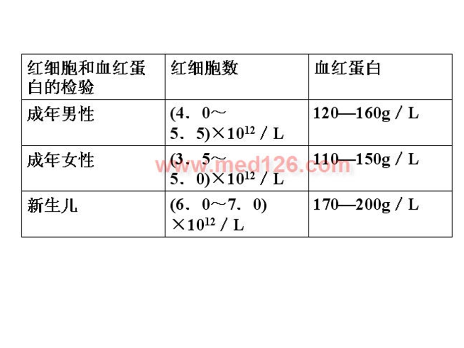 临床血液学检验ppt课件.ppt_第3页