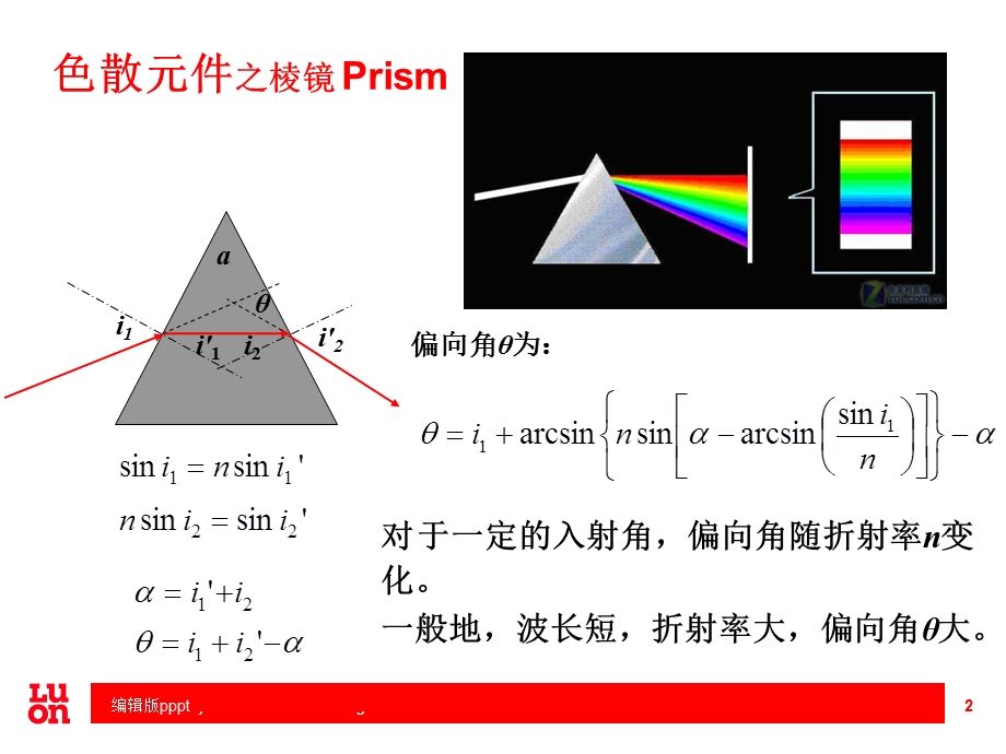 光谱仪基本知识精选课件.ppt_第2页