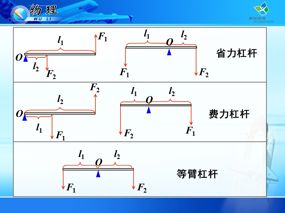 《滑轮》PPT课件.ppt_第2页