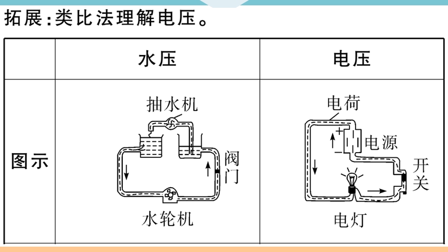 人教版九年级物理上册第十六章小结与复习（答案在ppt隐藏课件.ppt_第3页